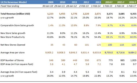 REACH CONSTRUCTION GROUP Revenue, Growth & Competitor …