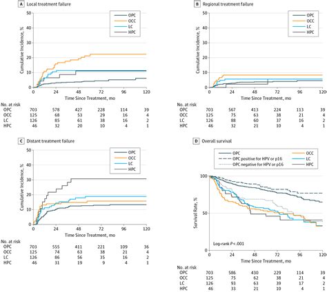 REACH3 Trial Yields Positive Outcomes Among Patients With …