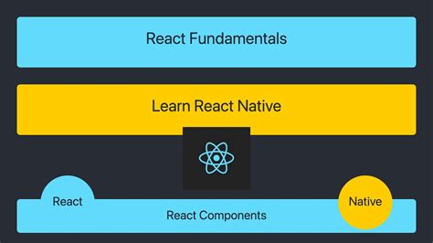 React Fundamentals - React Native - coolestguyplanet.net