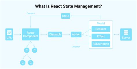 React.js State Management - Panduan Menggunakan … - coolestguyplanet.net