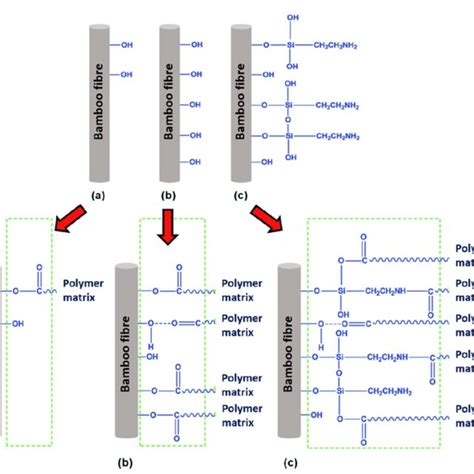 Reactive compatibilisation of A/ (B/C) polymer ... - Semantic Scholar - wintechmobiles.com