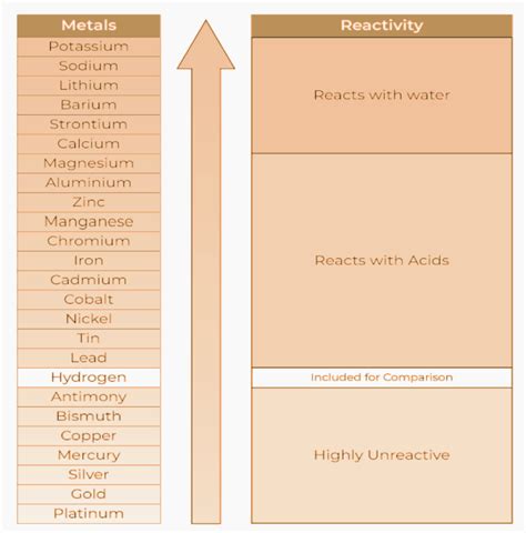 Reactivity in Depth - Vue.js - coolestguyplanet.net