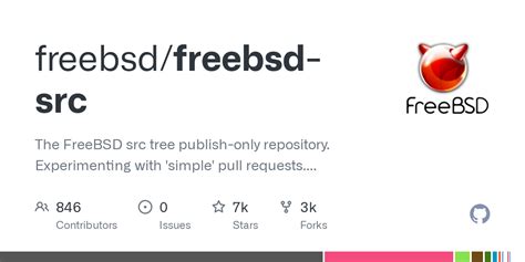 README « doc « unbound « contrib - src - FreeBSD source tree