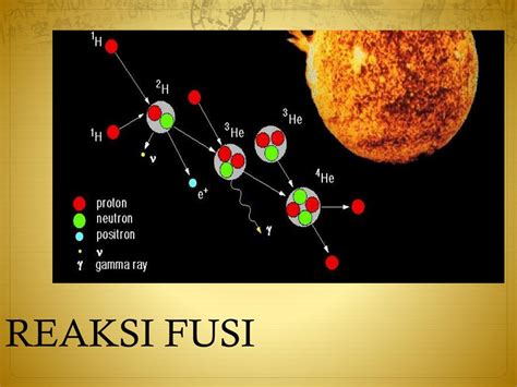 Reaksi FUSI - REAKSI FUSI MAKALAH Untuk Memenuhi Tugas … - wintechmobiles.com