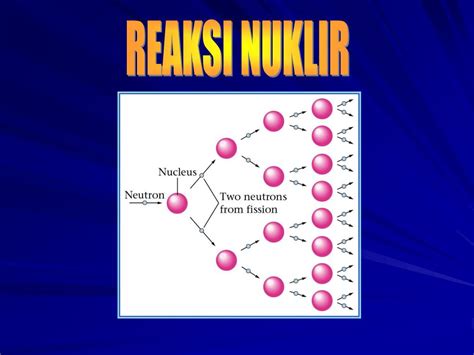 Reaksi nuklir - Wikipedia bahasa Indonesia, ensiklopedia bebas - wintechmobiles.com
