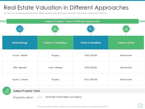 Real Estate Valuation - Meaning, Methods and Examples - coolestguyplanet.net