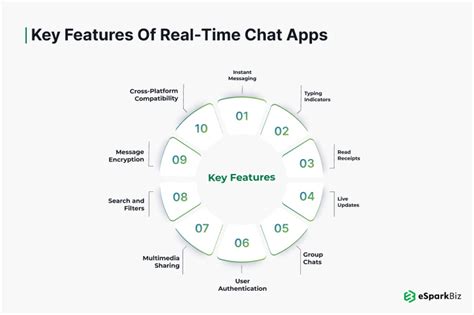 Real Time Chat Application using ReactJs - coolestguyplanet.net