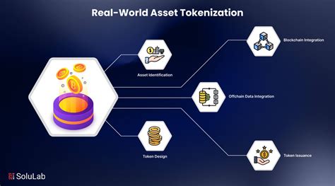 Real World Assets Tokenization - coolestguyplanet.net