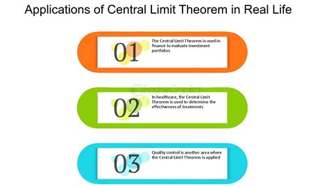 Real-life Applications of Central Limit Theorem - GeeksforGeeks - wintechmobiles.com