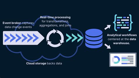 Real-Time Data Processing: Challenges and Solutions for Streaming Data ... - coolestguyplanet.net
