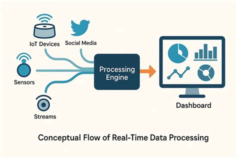 Real-Time Data Processing Tools Compared - TMA … - coolestguyplanet.net