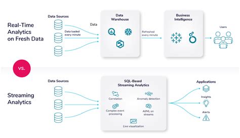 Real-Time Geospatial Analytics with Streaming SQL - coolestguyplanet.net