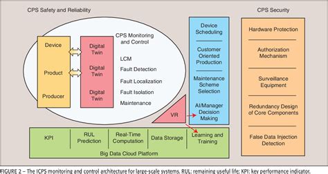Real-Time Monitoring and Control of Industrial Cyberphysical Systems ... - coolestguyplanet.net