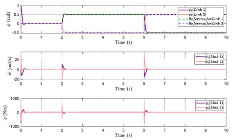 Real-Time Observations - wintechmobiles.com