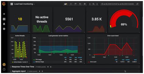Real-time performance display of monitoring mechanisms within Redis ... - coolestguyplanet.net