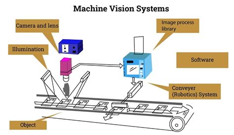 Real-time robotic vision system for dynamic draft monitoring with ... - coolestguyplanet.net