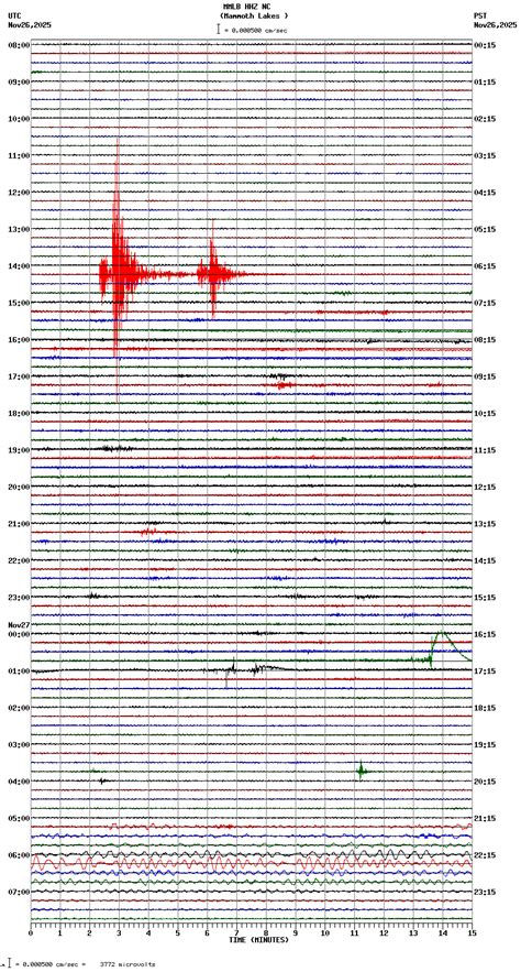 Real-time Seismogram Displays - USGS Earthquake Hazards Program - wintechmobiles.com