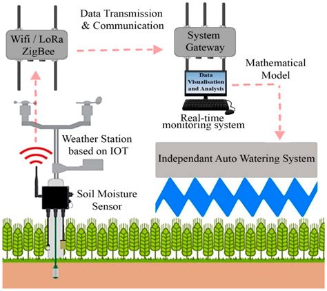 Real-Time Stress Level Monitoring Using IOT - IEEE Xplore - coolestguyplanet.net