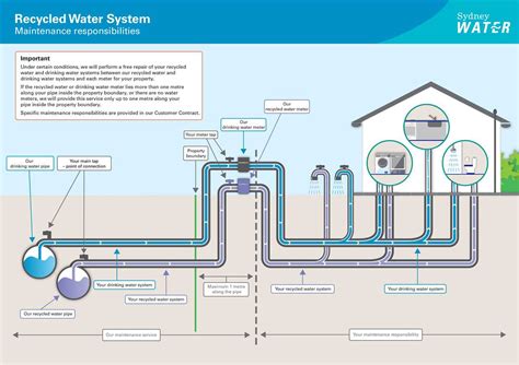 Realistic Simulation of Water Distribution System | Journal of ... - muktibox.com
