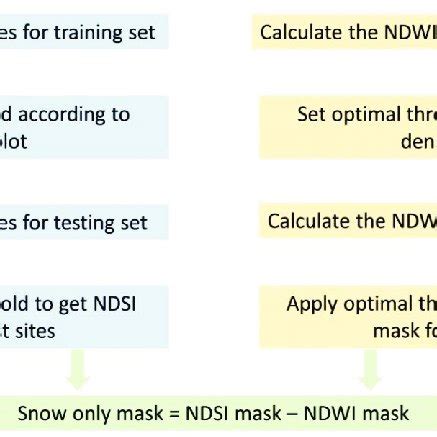 Realizing and Preserving Our Treasures: A Baseline ... - ResearchGate - muktibox.com