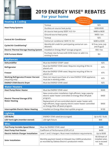 REBATES EnergyWise LLC