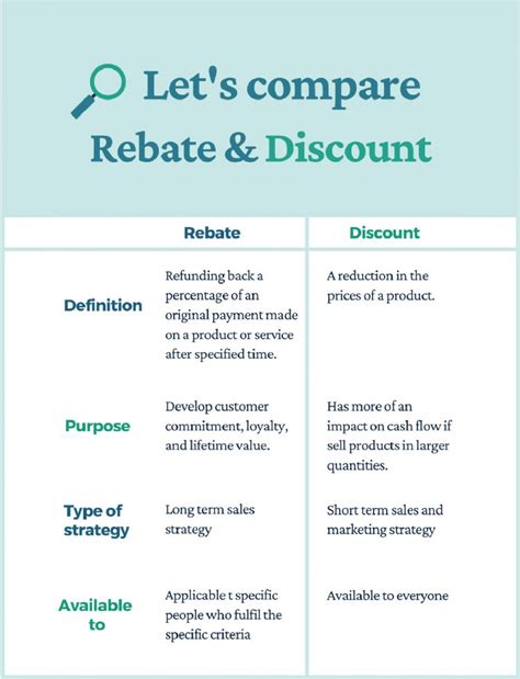 REBATES TERMS & CONDITIONS