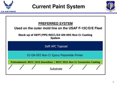 RECC 3021 Chrome-Free Conversion Coating - PPG AEROSPACE