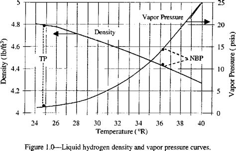 Recent Advances and Applications in Cryogenic Propellant Densification ... - wintechmobiles.com