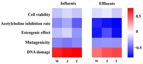 Recent advances in bioassays for assessing the toxicity of ... - wintechmobiles.com