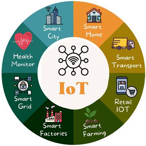Recent Applications of Smart Technologies for … - raincitystudios.com