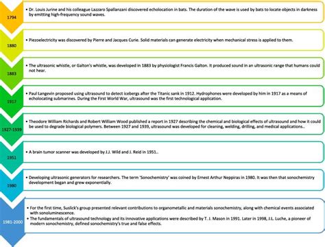 Recent developments using malononitrile in ultrasound-assisted ... - wintechmobiles.com