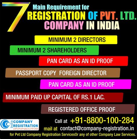 RECKON INDIA PRIVATE LIMITED - Company, registration details, …