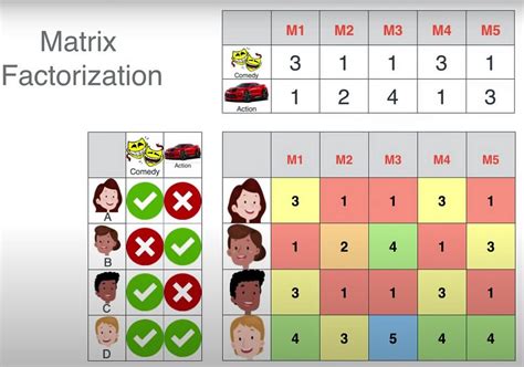 RecommendationCatalog.RecommendationTrainers.MatrixFactorization … - coolestguyplanet.net