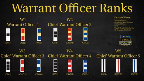 RECOMMENDED WARRANT OFFICER CRITERIA - United States …