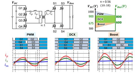 Reconfigurable CLLC Converter Design and Optimization for Wide-Voltage ... - wintechmobiles.com