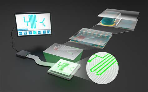 Reconfigurable microfluidics - Nature Reviews Chemistry - wintechmobiles.com