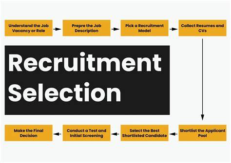 RECRUITMENT AND SELECTION PACK - Sedgwick Nurseries - raincitystudios.com