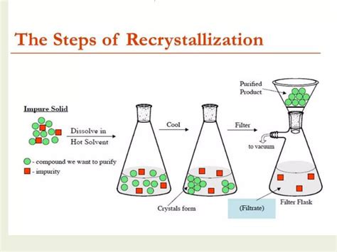 RECRYSTALLIZATION PROCESS FOR THE … - wintechmobiles.com