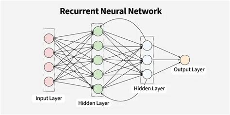 Recurrent Networks and Language Modeling - coolestguyplanet.net