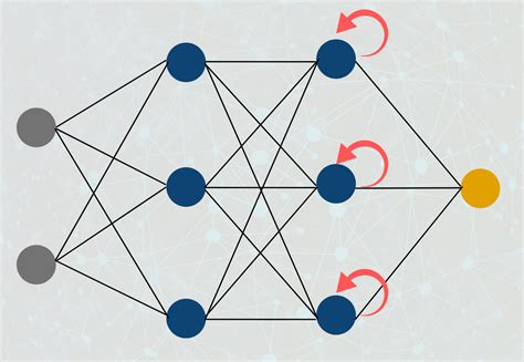 Recurrent Neural Network Regularization Spec - GitHub - coolestguyplanet.net