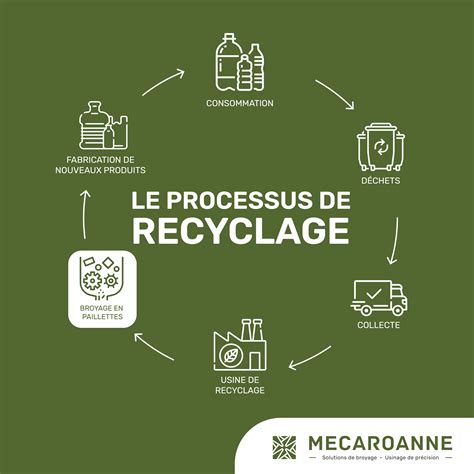 RECYCLAGE DU PRODUIT.