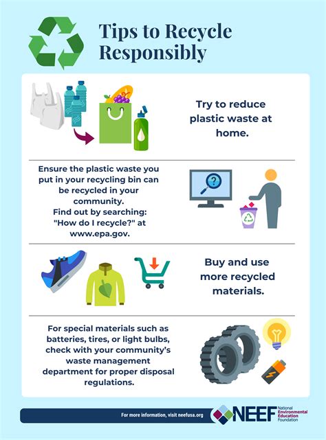 Recycle safety & protective Gear | ClinicCycle Zero Waste Box™ - raincitystudios.com