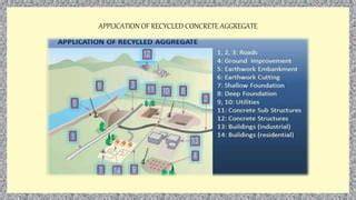 Recycled aggregate concrete design, application and challenges - raincitystudios.com