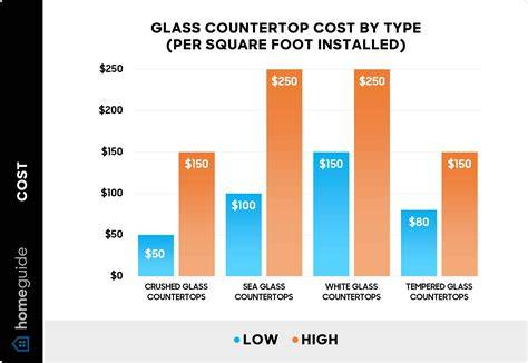 Recycled Glass Countertops Cost and Comparison … - raincitystudios.com