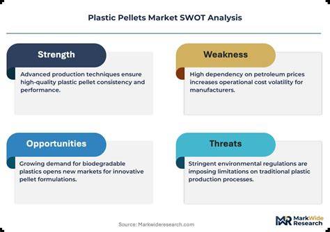 Recycled Plastic Pellets Insightful Analysis: Trends, Competitor ... - raincitystudios.com