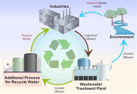 Recycling and Reusing Industrial Wastewater for … - raincitystudios.com