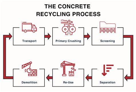 Recycling concrete - raincitystudios.com