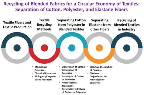 Recycling of Blended Fabrics for a Circular Economy of … - raincitystudios.com
