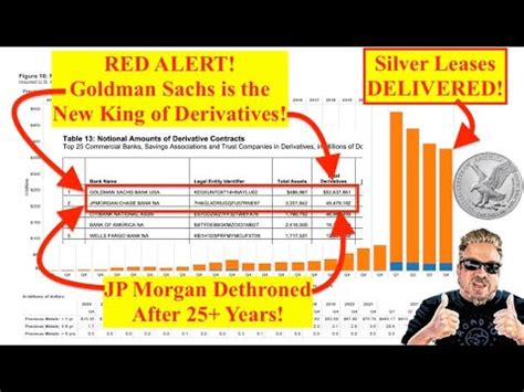 RED ALERT! Goldman Sachs is New Derivative KING! JP Morgan …