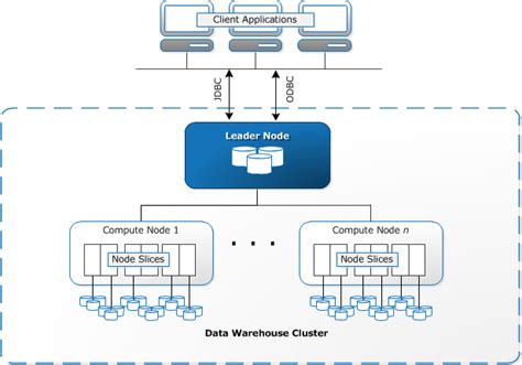 Red shift - IGCSE Physics Revision Notes - muktibox.com